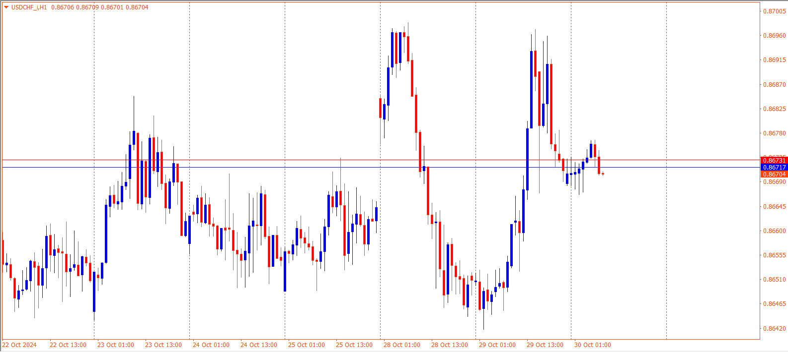 USDCHF